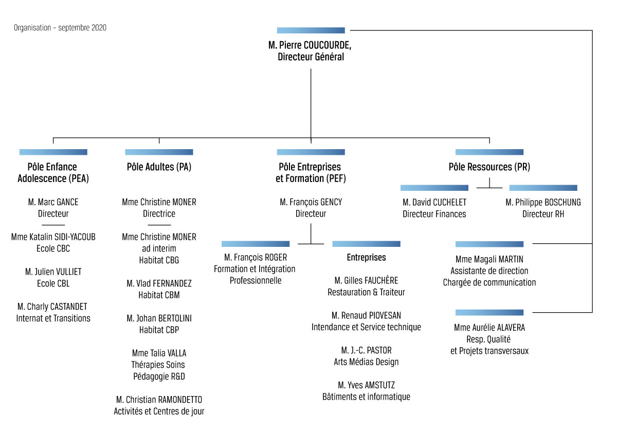 Organigramme_CLAIRBOIS_septembre-2020