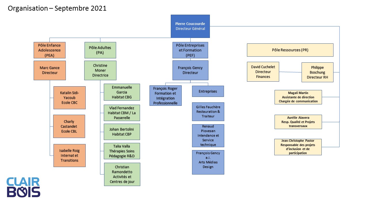 Organigramme général 9_2021
