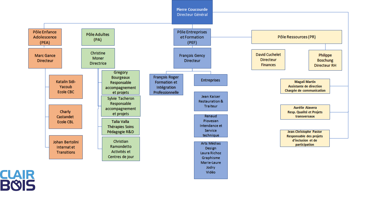 Organigramme 01_23