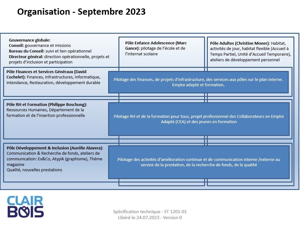 Organisation Septembre 2023